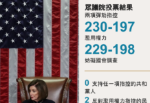 美国参议院表决否决弹劾特朗普 避过下台