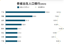 江苏人口首次零增长  所引起的些许思考