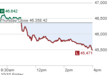 美股Q3财报季揭幕,经济数据缺席引发市场震荡,AI板块成焦点