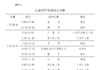 2026年“丹朱杯”全国业余围棋邀请赛竞赛规程
